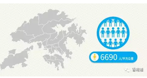 在香港十八區(qū)中，觀塘區(qū)人口密度最高，每平方公里50910人。以地區(qū)而言，旺角是全香港人口密度最高的地區(qū)，平均密度為每平方公里13萬人。鴨脷洲更成為全世界人口最密集的島嶼，每平方公里有超過6萬人居住。