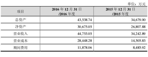 在被拉夏貝爾收購后一年內(nèi)，杭州黯涉的資產(chǎn)上漲近25%。2015年，拉夏貝爾的電商銷量一年翻了9倍。同年雙11，拉夏貝爾銷量更是名列天貓女裝第三。在這樣驕人的成績(jī)光環(huán)下，拉夏貝爾董事長(zhǎng)刑加興將拉夏貝爾電商的決定權(quán)全權(quán)交給了七格格創(chuàng)始人曹青。