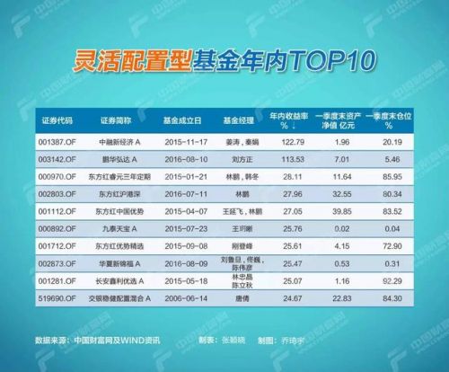 年中股基业绩TOP10出炉！抓牛基必备