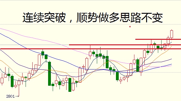 负是非：6月28日商品期货操作建议 