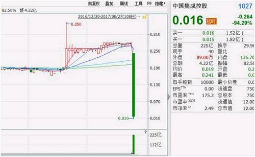 火烧连环船！香港“老千”股集体闪崩背后的因果故事