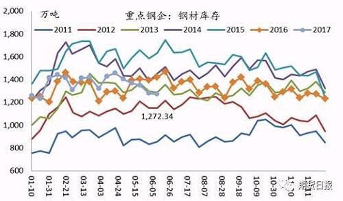 休整18日后鐵礦石“一鳴驚人”久違大漲意欲何為？ 