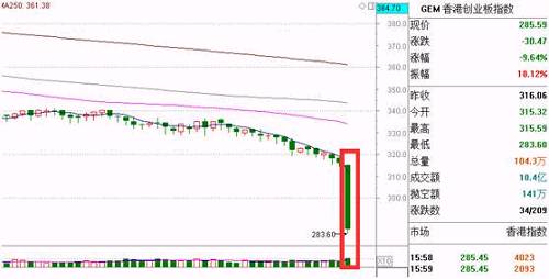 为何创下史上最惨个股崩跌 7大原因看过来！