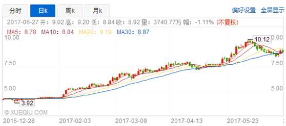 1498732369621744.png blob.png