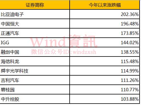 8）有37家基金公司已成立港股通产品（包括发行期）基金公司