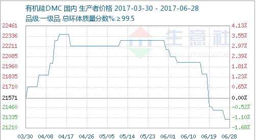 用21個交易日創(chuàng)四年新高 東岳集團(tuán)（00189）有三個不得不說的故事