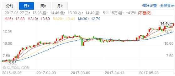 1498732331978578.png blob.png