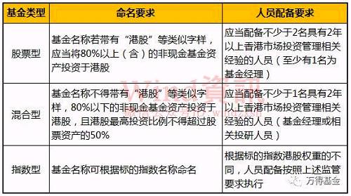 新规正式下发 “假”沪港深基金再也买不到了