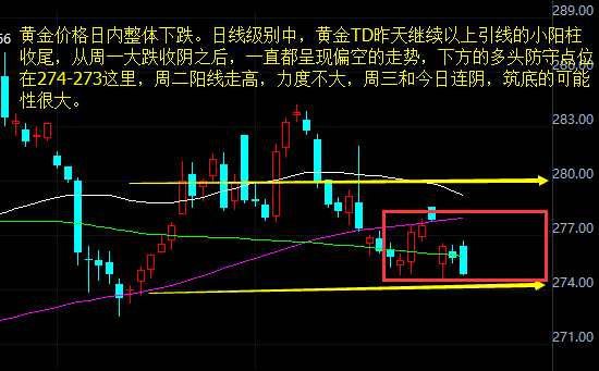 黄金价格走势图