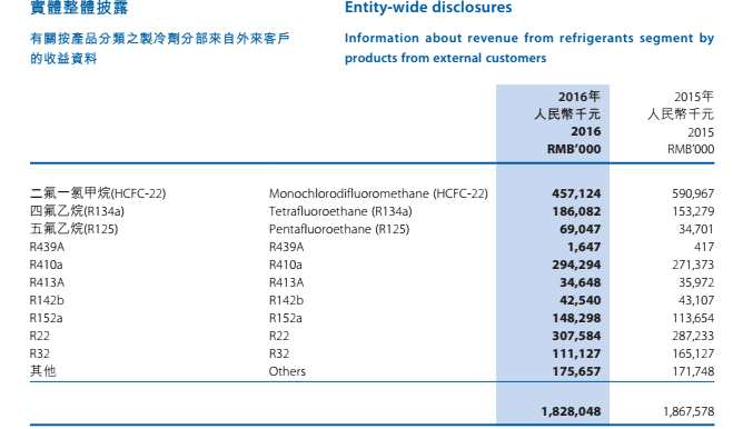 用21個交易日創(chuàng)四年新高 東岳集團(tuán)（00189）有三個不得不說的故事