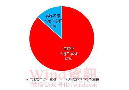 4）只有17.74%的港股通基金，港股仓位达80%