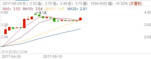 用21個交易日創(chuàng)四年新高 東岳集團(tuán)（00189）有三個不得不說的故事
