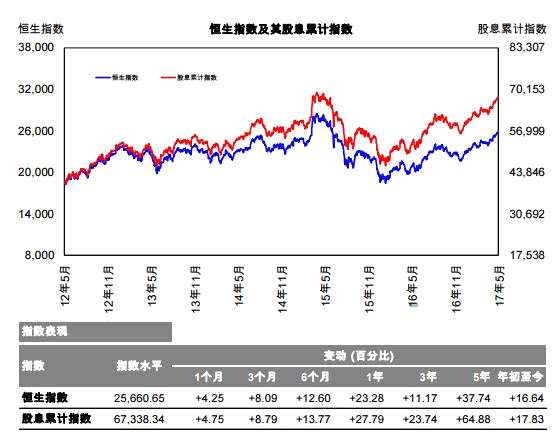 1498729804123276.jpg 恒指成份股.jpg