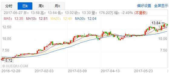 1498732396306430.png blob.png