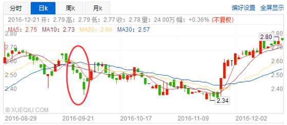 賣“顏值”的醫(yī)思醫(yī)療(02138) 在大陰線下卻憑實(shí)力吃飯