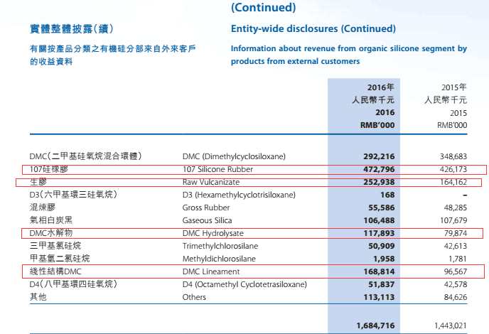 用21個交易日創(chuàng)四年新高 東岳集團(tuán)（00189）有三個不得不說的故事