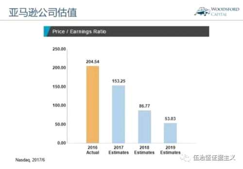 经济增长越快 股市回报就越好吗？ 