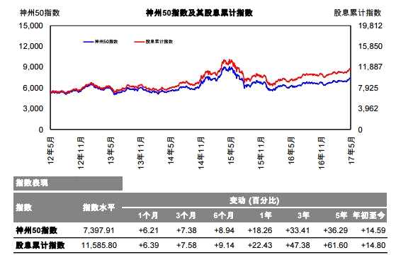 1498729831930982.jpg 恒生神州50.jpg