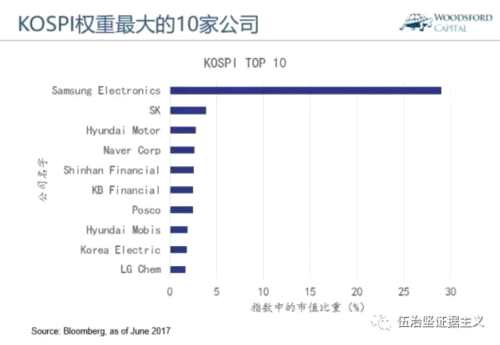 经济增长越快 股市回报就越好吗？ 