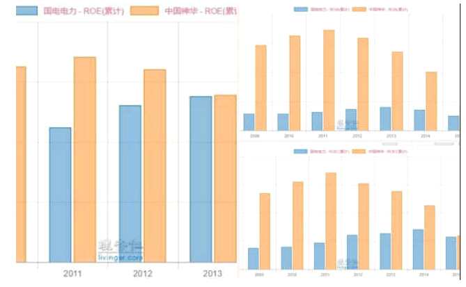 合并后實(shí)體將被命名為國(guó)家能源投資集團(tuán)