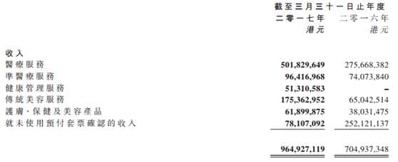 賣“顏值”的醫(yī)思醫(yī)療(02138) 在大陰線下卻憑實(shí)力吃飯