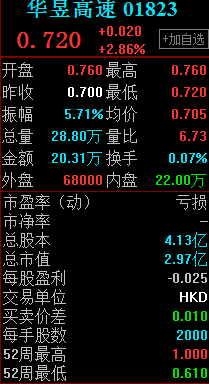 从业绩来看，目前华昱高速还处于净亏损状态。考虑到高速公路资产的特殊性，解决亏损的方式，一是减低债务结构，二是将大股东的高速公路资产注入到上市公司——譬如仅水官高速一年的营收约7亿元，是2016年公司全年营收的5倍多。