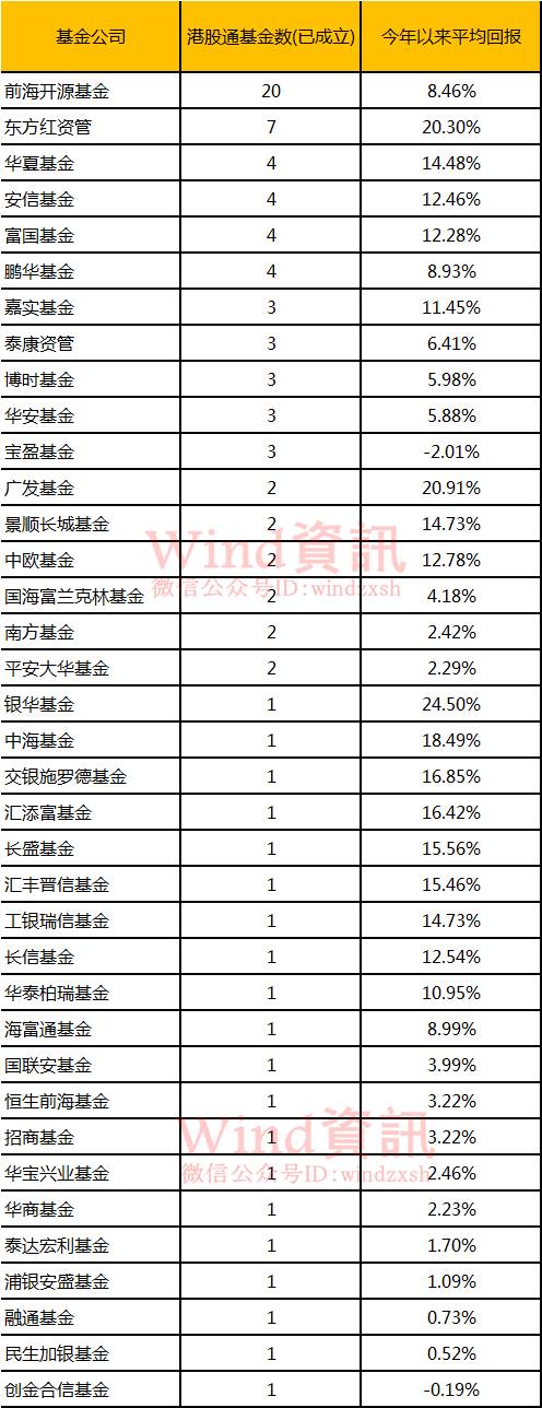 新规解析之港股基金：再也买不到“假”沪港深基金了