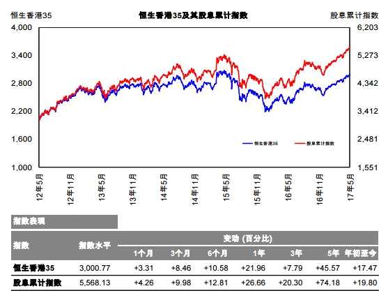1498730653503454.jpg 恒生香港35指數(shù).jpg