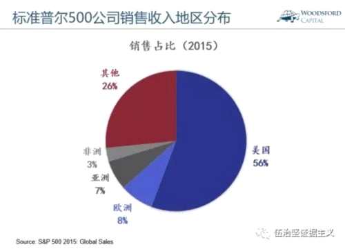 经济增长越快 股市回报就越好吗？ 