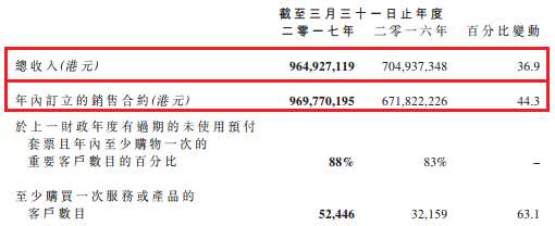 賣“顏值”的醫(yī)思醫(yī)療(02138) 在大陰線下卻憑實(shí)力吃飯