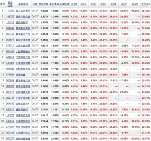 20%收益一大把！今年来牛逼收益的基金都在这里 