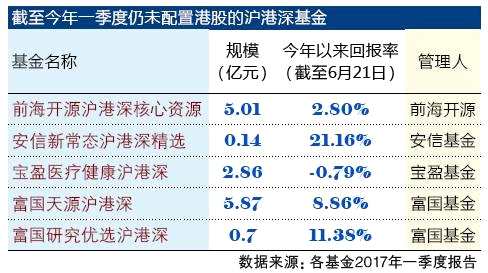 港股创新高：宝盈国家安全战略沪港深逆市跌11%