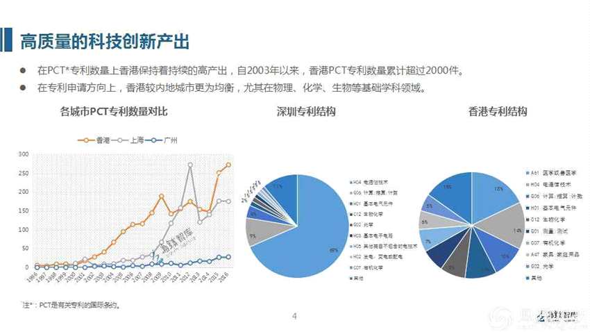 自2012年以來，香港每年都數(shù)十家企業(yè)參與到人工智能或FinTech領域的創(chuàng)業(yè)大潮中。截至2016年，香港人工智能和FinTech領域累計融資超過1700萬港元。