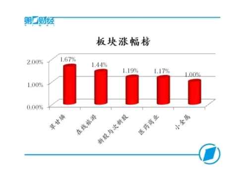 板块涨幅榜 