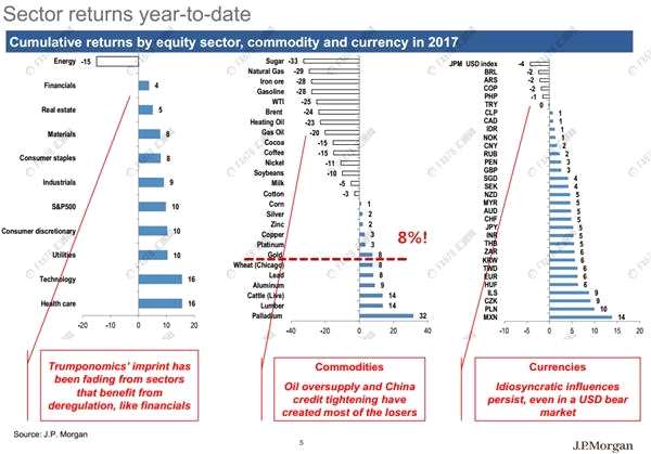 (先不上)這幾張圖告訴你：上半年黃金經(jīng)歷了什么? 