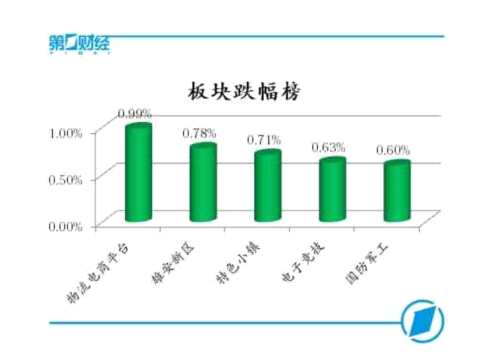 板块涨幅榜 