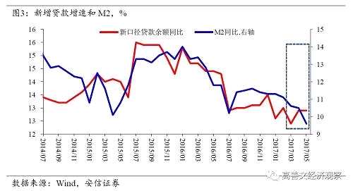 三、供应释放压制产品价格可能趋于尾声 