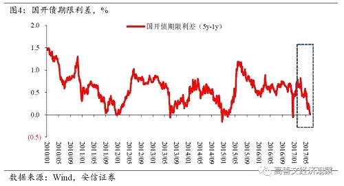 旬度经济观察(2017年6月中旬) 