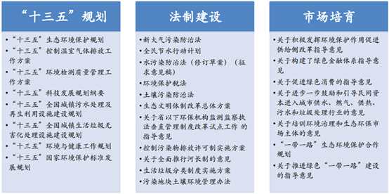 沉默中即将爆发？中滔环保（01363）新模式或将引领环保潮流