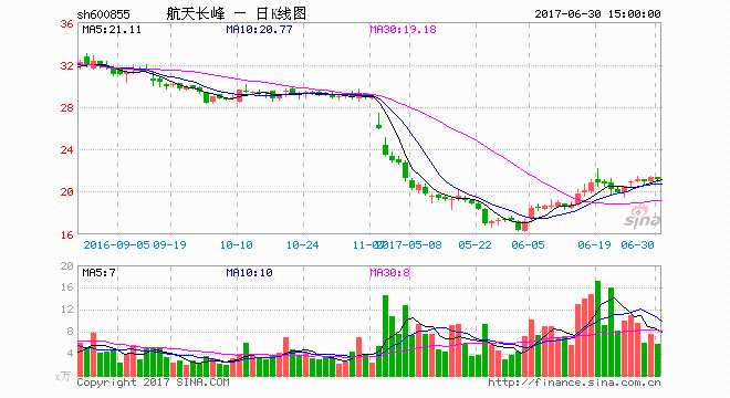 航天长峰定增收购标的精一规划财务数据一团乱