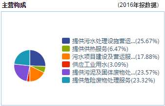 沉默中即将爆发？中滔环保（01363）新模式或将引领环保潮流