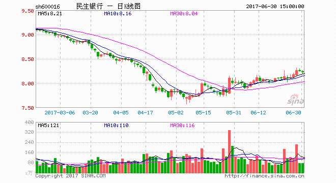 华夏人寿承诺增持民生银行1.03亿股 计划已实施 