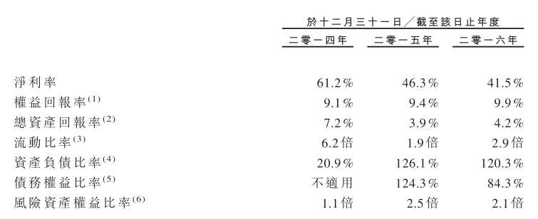 最近幾年，融資租賃行業(yè)方興未艾，其市場(chǎng)規(guī)模及市場(chǎng)滲透率可說是坐火箭般往上竄升。