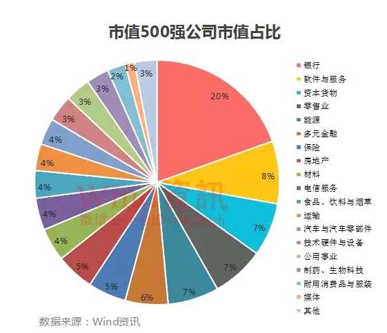 上半年，有91家中國企業(yè)市值超過1000億元，大部分公司市值仍位于200億-1000億元之間。