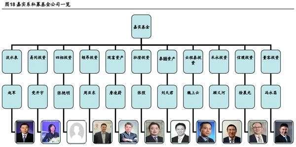 私募江湖1223个基金经理大盘点：券商派人数最多 公募派影响力最大