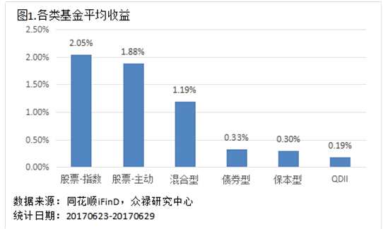 煤炭板块连续上攻 相关基金平均涨8.60%