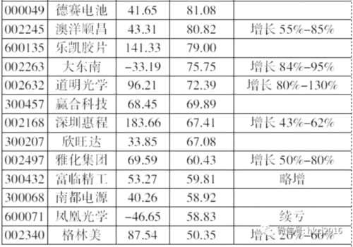 私募：下半年创业板或有反弹行情 