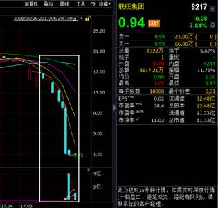 炒股爆亏，股价暴涨！中国环保（00986）诡异行径频出，正在密谋大动作？