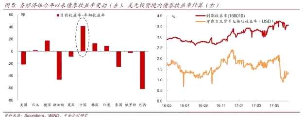 關(guān)于債券通，你想了解的都在這里