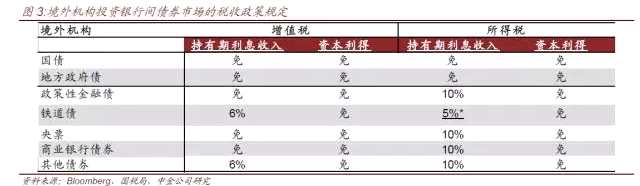 關(guān)于債券通，你想了解的都在這里